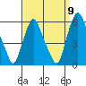 Money Island tide chart for Friday, September 9, 2022