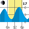 Money Island tide chart for Monday, October 17, 2022
