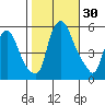 Money Island tide chart for Sunday, October 30, 2022