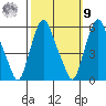 Money Island tide chart for Sunday, October 9, 2022