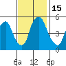 Money Island tide chart for Tuesday, November 15, 2022
