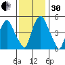 Money Island tide chart for Wednesday, November 30, 2022