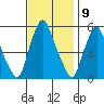 Money Island tide chart for Wednesday, November 9, 2022
