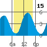 Money Island tide chart for Thursday, December 15, 2022
