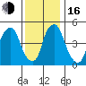 Money Island tide chart for Friday, December 16, 2022