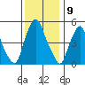 Money Island tide chart for Friday, December 9, 2022