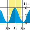 Money Island tide chart for Wednesday, January 11, 2023
