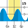 Money Island tide chart for Sunday, January 15, 2023
