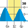Money Island tide chart for Monday, January 30, 2023