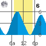 Money Island tide chart for Friday, January 6, 2023