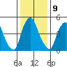 Money Island tide chart for Monday, January 9, 2023