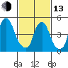 Money Island tide chart for Monday, February 13, 2023