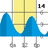 Money Island tide chart for Tuesday, February 14, 2023