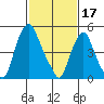 Money Island tide chart for Friday, February 17, 2023