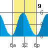 Money Island tide chart for Thursday, February 9, 2023