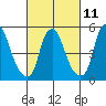 Money Island tide chart for Saturday, March 11, 2023