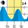 Money Island tide chart for Tuesday, March 14, 2023