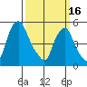 Money Island tide chart for Thursday, March 16, 2023