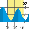 Money Island tide chart for Monday, March 27, 2023