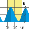 Money Island tide chart for Monday, March 6, 2023