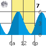 Money Island tide chart for Tuesday, March 7, 2023