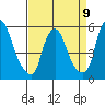 Money Island tide chart for Sunday, April 9, 2023