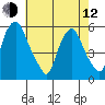 Money Island tide chart for Friday, May 12, 2023