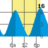 Money Island tide chart for Tuesday, May 16, 2023