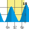 Money Island tide chart for Thursday, May 18, 2023