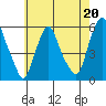 Money Island tide chart for Saturday, May 20, 2023