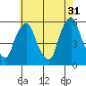Money Island tide chart for Wednesday, May 31, 2023