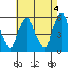 Money Island tide chart for Thursday, May 4, 2023
