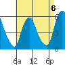 Money Island tide chart for Saturday, May 6, 2023