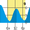 Money Island tide chart for Tuesday, May 9, 2023