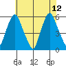 Money Island tide chart for Monday, June 12, 2023