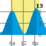 Money Island tide chart for Tuesday, June 13, 2023