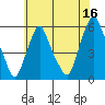 Money Island tide chart for Friday, June 16, 2023