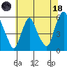 Money Island tide chart for Sunday, June 18, 2023