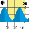 Money Island tide chart for Monday, June 26, 2023
