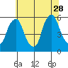 Money Island tide chart for Wednesday, June 28, 2023
