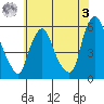 Money Island tide chart for Saturday, June 3, 2023