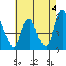 Money Island tide chart for Sunday, June 4, 2023