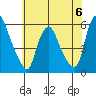 Money Island tide chart for Tuesday, June 6, 2023