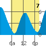Money Island tide chart for Wednesday, June 7, 2023