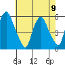 Money Island tide chart for Friday, June 9, 2023