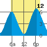 Money Island tide chart for Wednesday, July 12, 2023