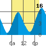 Money Island tide chart for Sunday, July 16, 2023