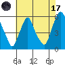 Money Island tide chart for Monday, July 17, 2023