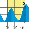 Money Island tide chart for Sunday, July 2, 2023