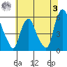 Money Island tide chart for Monday, July 3, 2023